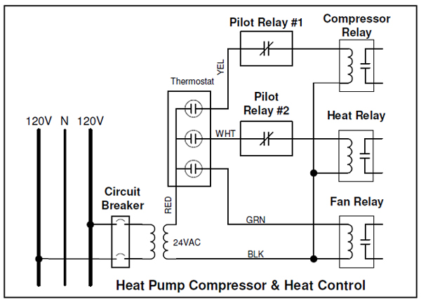 Control of Electric Furnaces | Energy Sentry Tech Tip