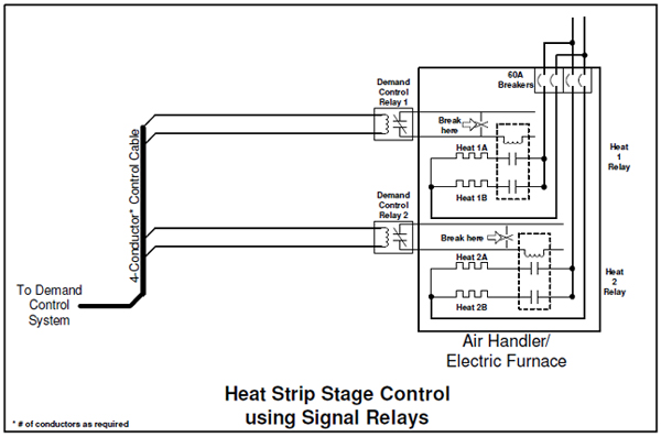 Control of Electric Furnaces | Energy Sentry Tech Tip