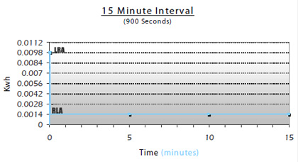 15 minute interval kwh graph