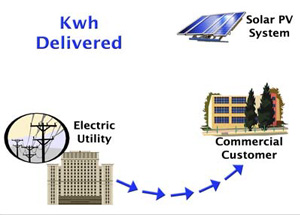 kWh delivered graphic