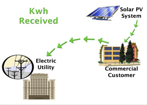 kWh received graphic