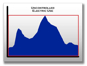 energy demand or capacity graph